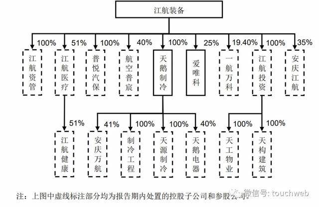 装备|江航装备科创板上市：市值163亿 第一季营收过亿