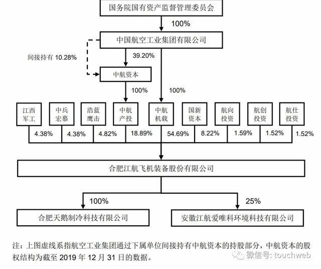 装备|江航装备科创板上市：市值163亿 第一季营收过亿