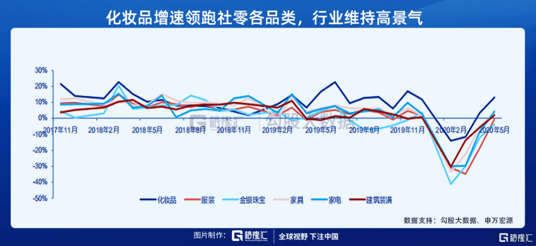 化妆品上的gdp_Sunchn上城网络 在线售卖系统 企业独立商城系统 手机微信商城系统