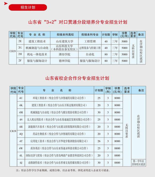 招生|山东科技职业学院2020招生计划
