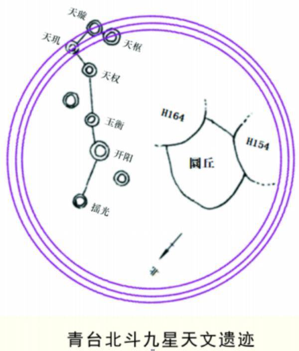 青台北斗九星天文遗址 示意图