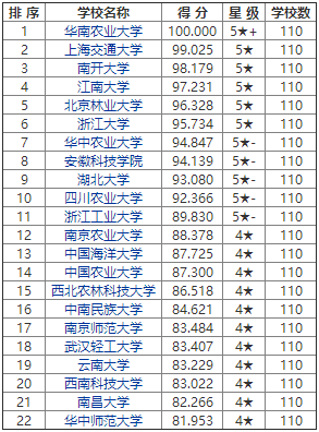 学科语文考研学校排名_考研励志手机壁纸(2)