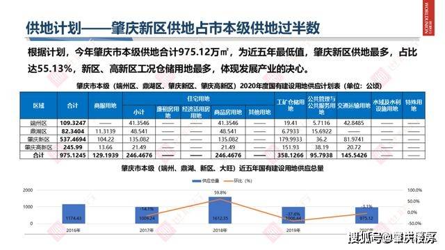 肇庆广宁2020年gdp_广宁 数字乡村 启动 激发乡村发展新动能