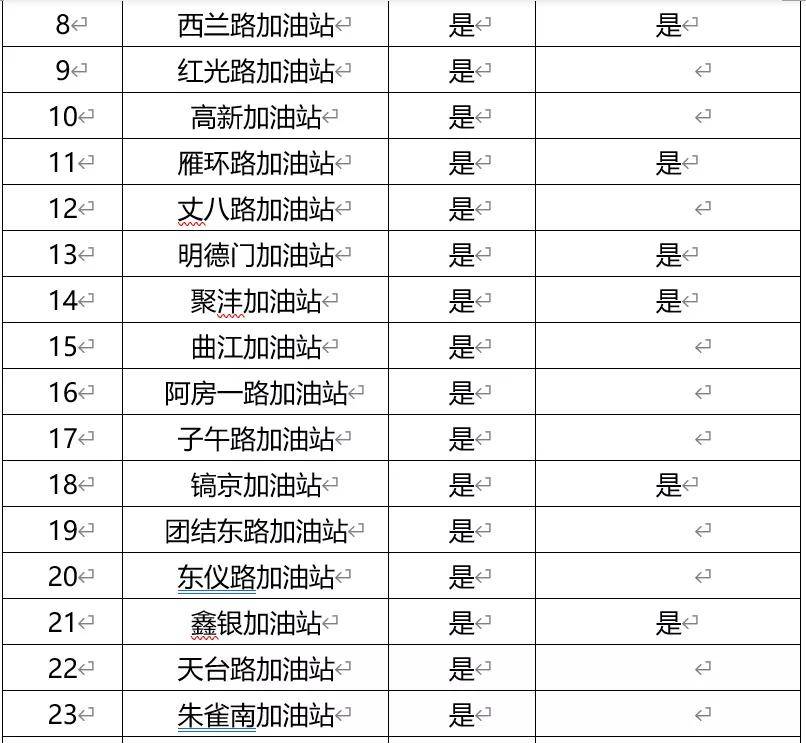 鄠邑区GDP(2)