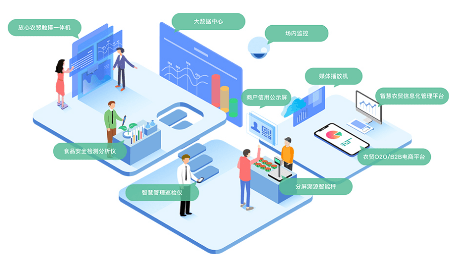 什么是电商平台搭建 fac58ddfcb8844ed91945ad0b0b77cf0.png