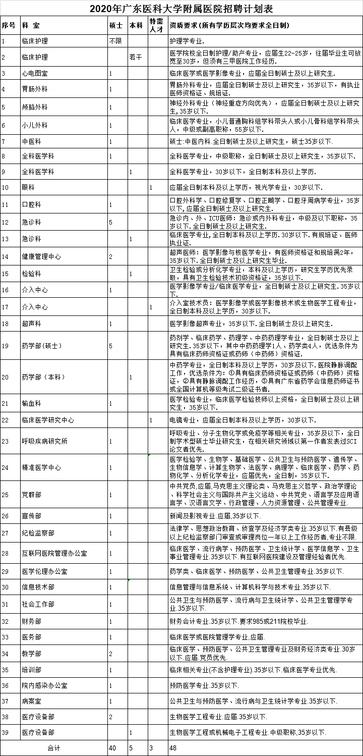 2020年湛江常住人口_2020年湛江中考分数线(2)