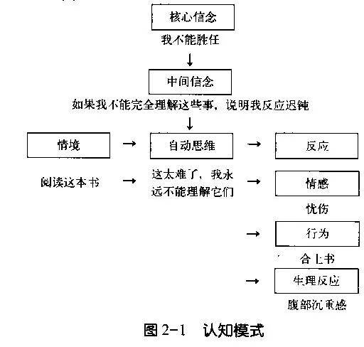 理性情绪abc理论:从"应该很难"到"我试试!