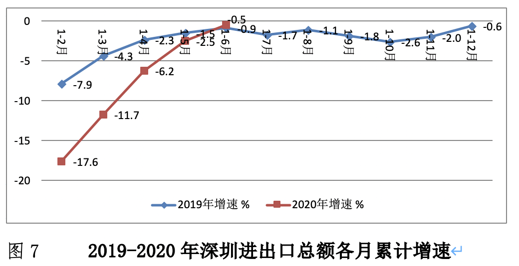 苏州2020年上半年GDP_苏州gdp突破2万亿图片(2)