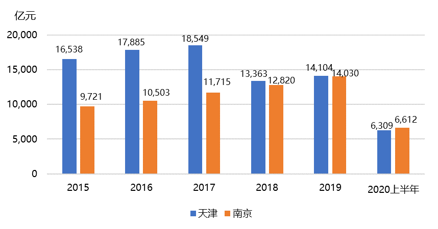 预测2017城市gdp100强_2020上半年GDP十强城市上半年gdp是多少2020年园区经济产业现状...(2)