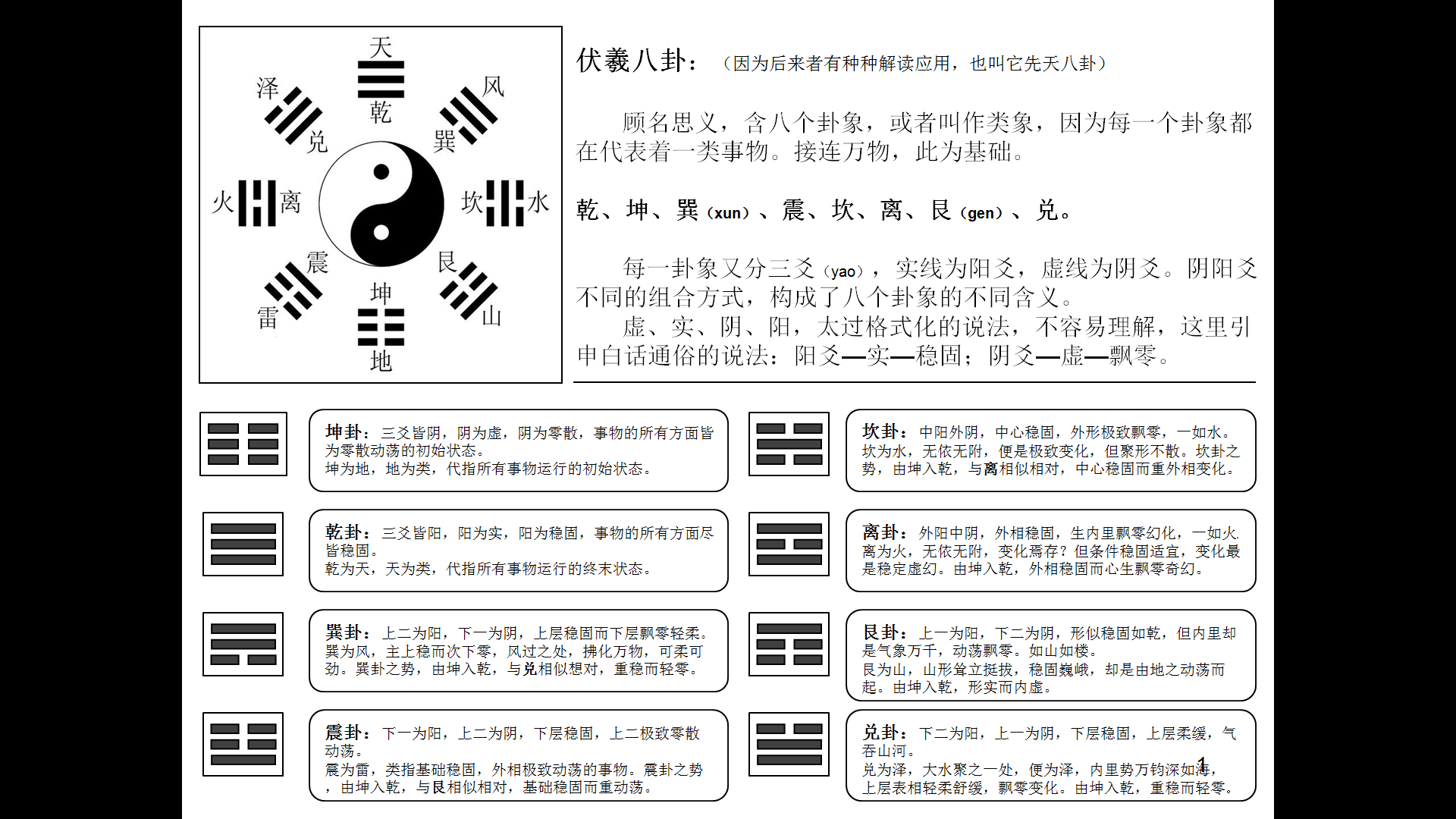 中华国术《易》八卦_伏羲氏