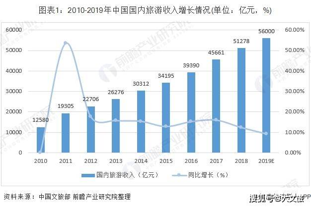 旅游发展在gdp所占_海南旅游发展指数报告 旅行社发展水平远高于全国