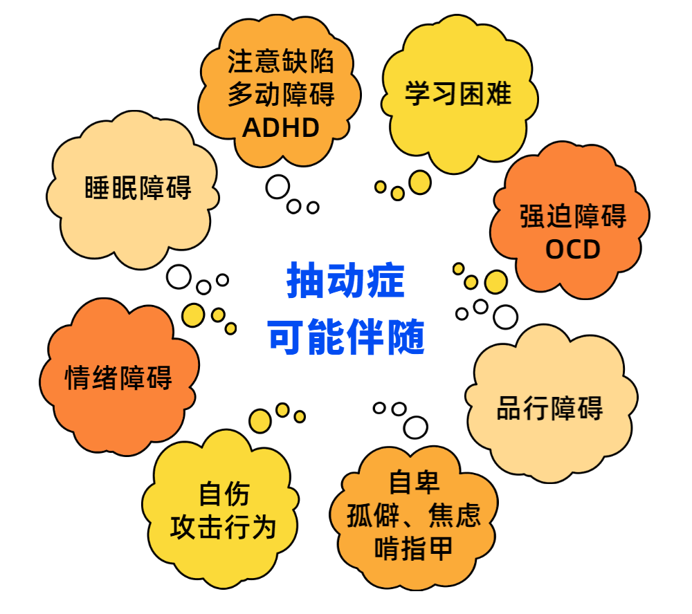 孩子抽动症复发！又惹上注意力不集中、多动的毛病！一直吃药为何没效果？