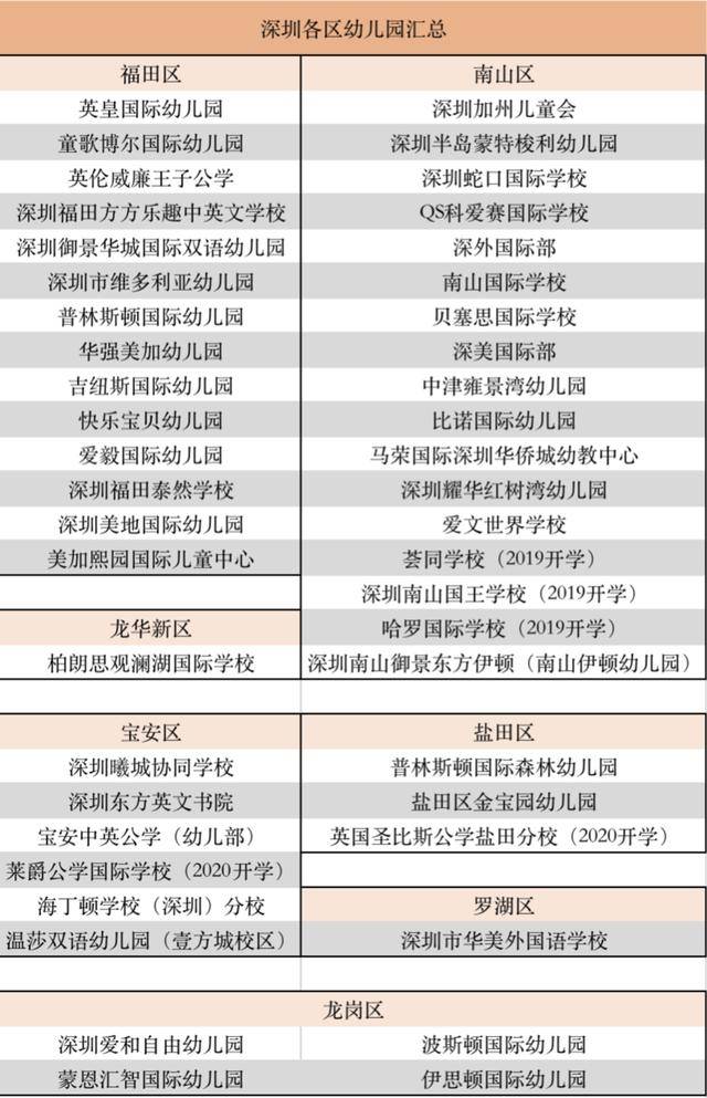 深圳幼儿园国际排名_深圳宝安国际机场