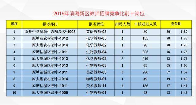 塘沽招聘_滨海新区公安局塘沽分局招聘9名工作人员,今天下午截止,薪资明确,五险一金 考驾照的朋友关注 天津第一驾校火爆(3)