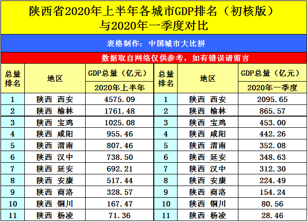 安徽2020上半年gdp排行_安徽2020上半年gdp城市排名一览 安庆和黄山仍为负增长