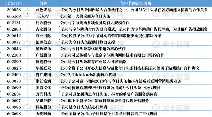 字节跳动公司gdp_字节跳动成新经济人才引擎 脉脉发布 人才流动与迁徙2021 报告(3)