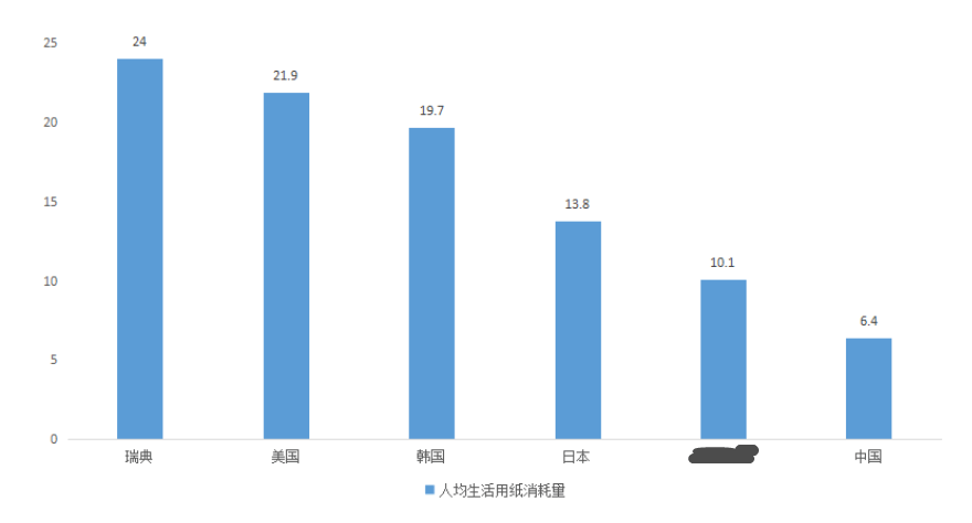 人均gdp高低_南昌人均GDP超1万美元 达中等偏上国家水平(3)