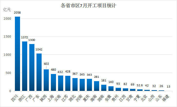 四川经济总量超过千亿_四川经济发展规划图(3)