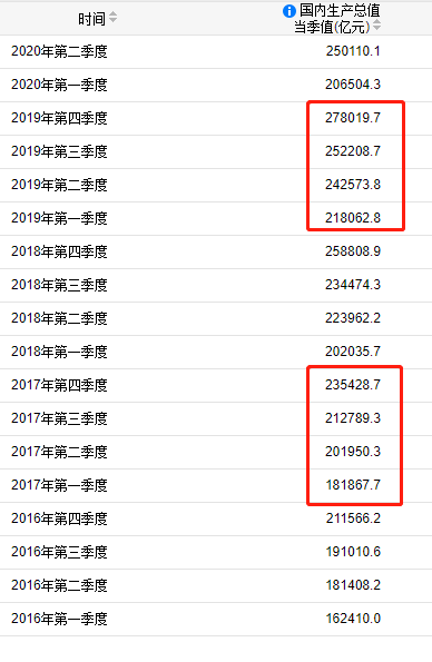 山西gdp下半年_30省份上半年GDP出炉 为何这16地实现经济正增长(3)