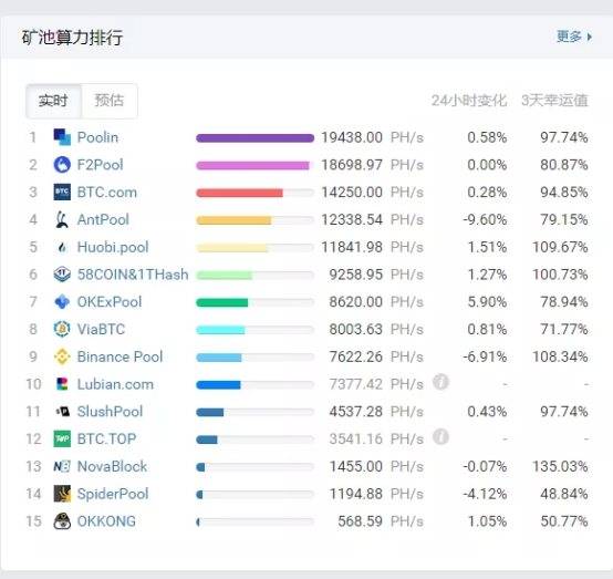 池已|OKEx矿池机枪池已开启内测 后续动作颇多