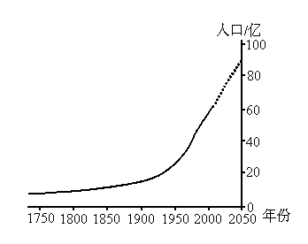 世界人口多种类_世界人口特别多图片(3)