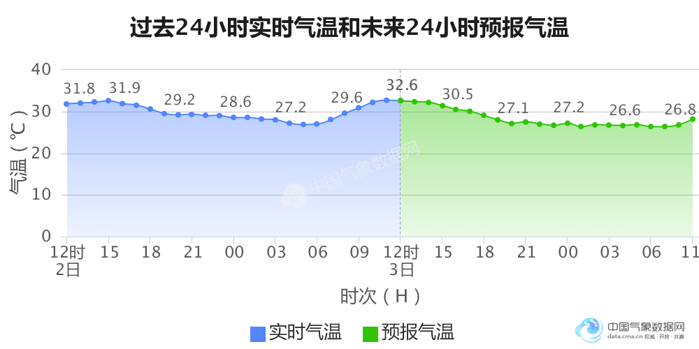 瑞安常住人口_温州常住人口全省排名第一 比杭州多了10万人(3)