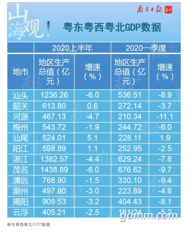 广东茂名gdp_干货!茂名市国民经济和社会发展第十四个五年规划和2035年远景目标...(2)