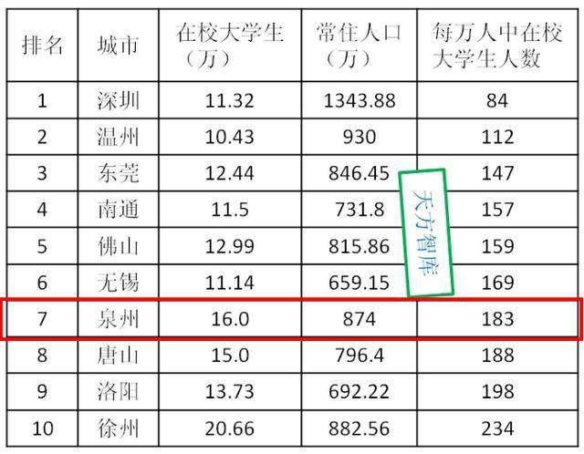 福州21年GDP_为什么说超出 自然增长率 的 GDP 都是危险的(3)