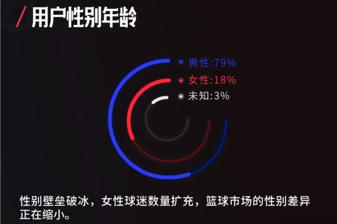 有关|刷屏体育宣传片的背后故事，一份有关球迷生态的精密解读