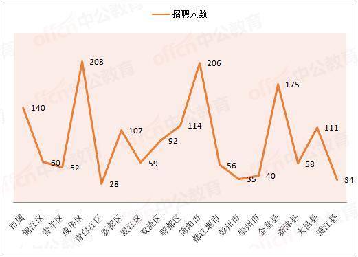2020招聘考试排名_2020年全国证书含金量排行!