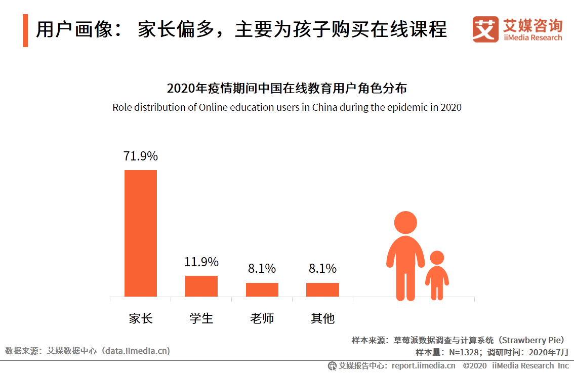 中国|艾媒咨询|后疫情时代中国在线教育行业研究报告