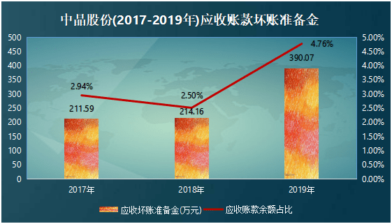 导体|中晶股份IPO：市场份额出现萎缩，高新技术企业或受质疑