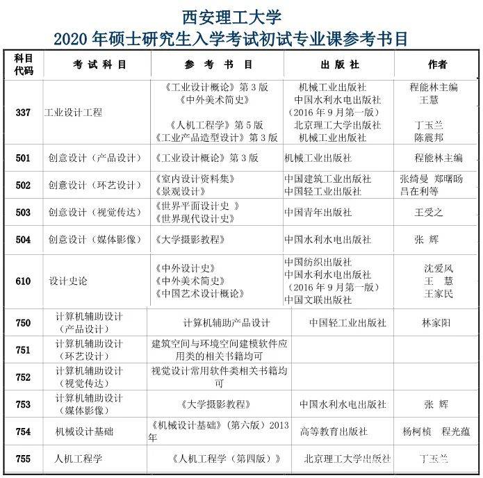 【三 复试分数线】 【四,考试大纲】 【五,考研真题】 2019硕士研究生