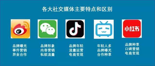 双微|双微一抖+场景分众，引爆品牌的新法则