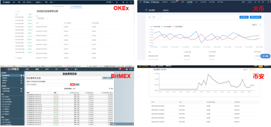 合约|BTC发生暴跌，同一行情下，OKEx持仓成本更低