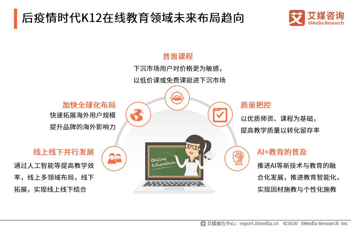 中国|艾媒咨询|后疫情时代中国在线教育行业研究报告