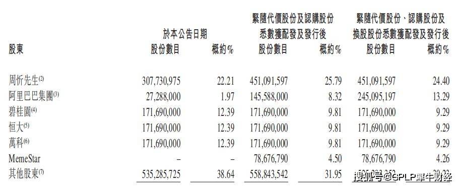 公司|阿里8.28亿港元拿下易居8.32%股份组建合资公司共建网上交易平台