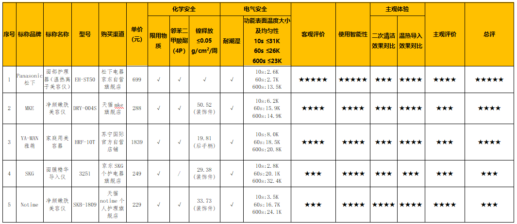 清洁排名_清洁能源(3)