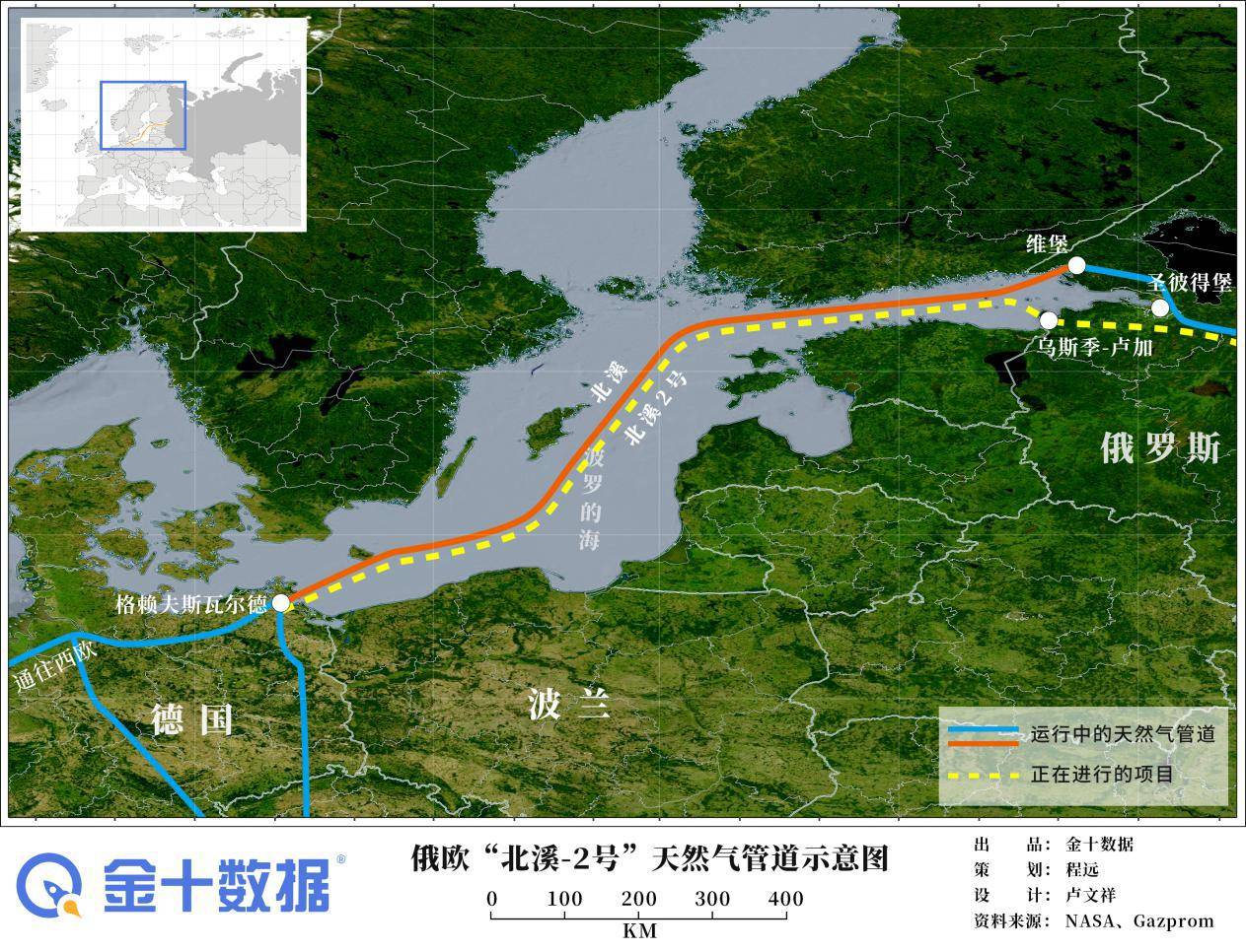 据《俄罗斯商业咨询》8月4日最新报道, 今年上半年,"北溪-2号"天然气