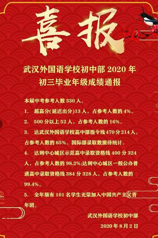 武汉2020初中成绩排名_武汉这些公办初中2020年表现太亮眼!中考成绩不输民
