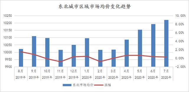 2020年7月旅游GDP_cpu天梯图2020年7月(3)
