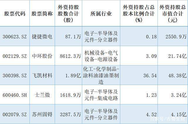 华为|中国股市 华为概念股｜鸿蒙2.0 即将到来