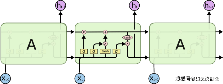 算法|用AI削弱跟单不确定性，深挖超兔CRM背后算法