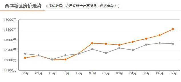 西安西咸新区gdp是多少_阿里巴巴的强势进驻 发现 南有大雁塔 北有崇文塔(2)