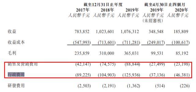 开新|“一成首付开新车”，背靠滴滴的喜相逢能与港股“喜相逢”吗？