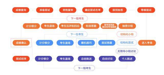 人口结构相对指标怎么算_相对原子质量表图片(3)