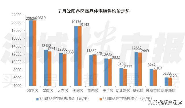 沈抚新区gdp数据归哪_还盯着新市府 别人都已转战沈抚新区了