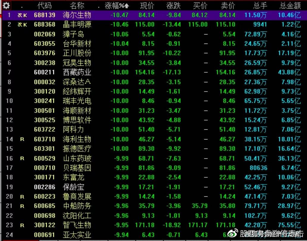 芯片有什么利好吗 e5b7a01498784ab5b7527380c85f4969.jpeg