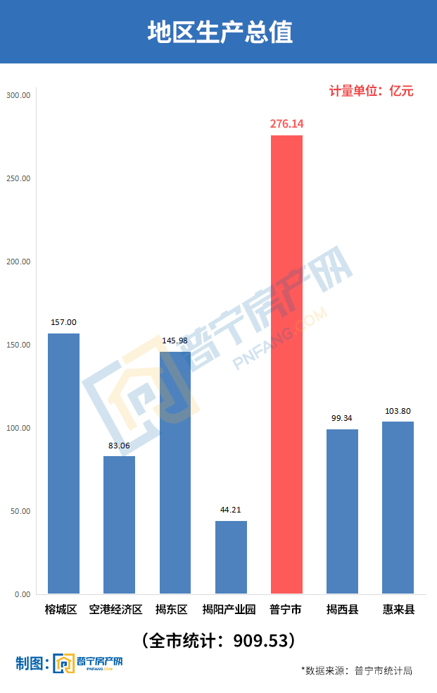 揭阳市上半年GDP2020_揭阳市地图