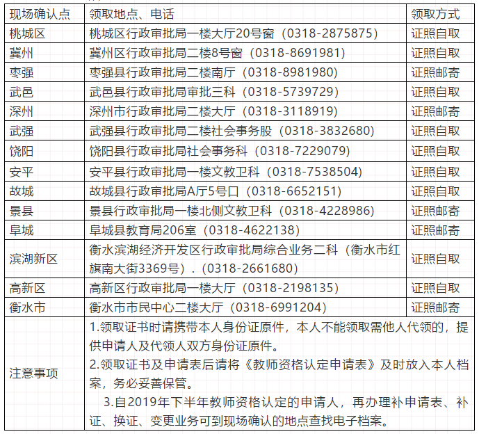 2020年河北省上半年_河北省延期举行2020年下半年中小学教师资格考试(面试)